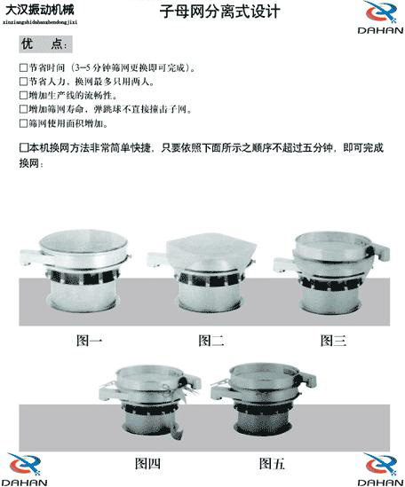 振動篩換網示意圖 振動篩換網示意圖