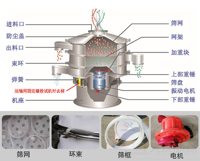 塑料振動(dòng)篩結(jié)構(gòu)由：防塵蓋，束環(huán)，彈簧，機(jī)座，篩網(wǎng)，網(wǎng)架等部件。